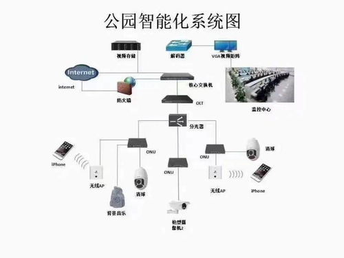 看懂这些弱电设备图片和系统图，才算真正入行——从识别到结算的实战进阶